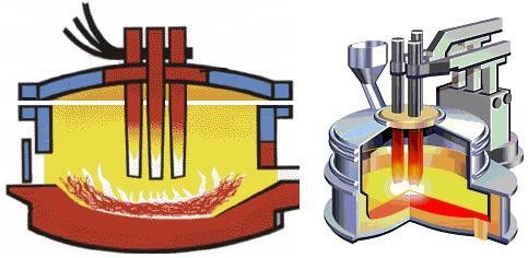 De hoge Thermische de Oven Duurzame Materiële Temperatuur van de Efficiency Elektrische Boog controleerde industrieel silicium